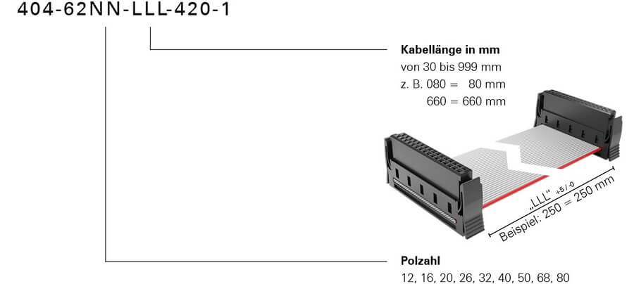 Bestellschluessel One27 Kabelkonfektion hochtemperatur Konfektionsvariante 420 Foto neu 2024